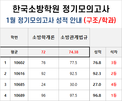 구조&학과 필기.png